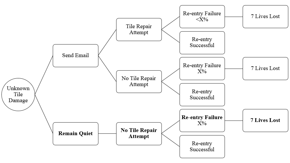 Schema description