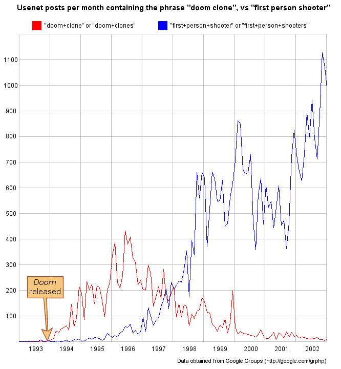 Game Popularity Chart