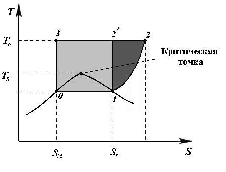 File:Gastoliq.gif