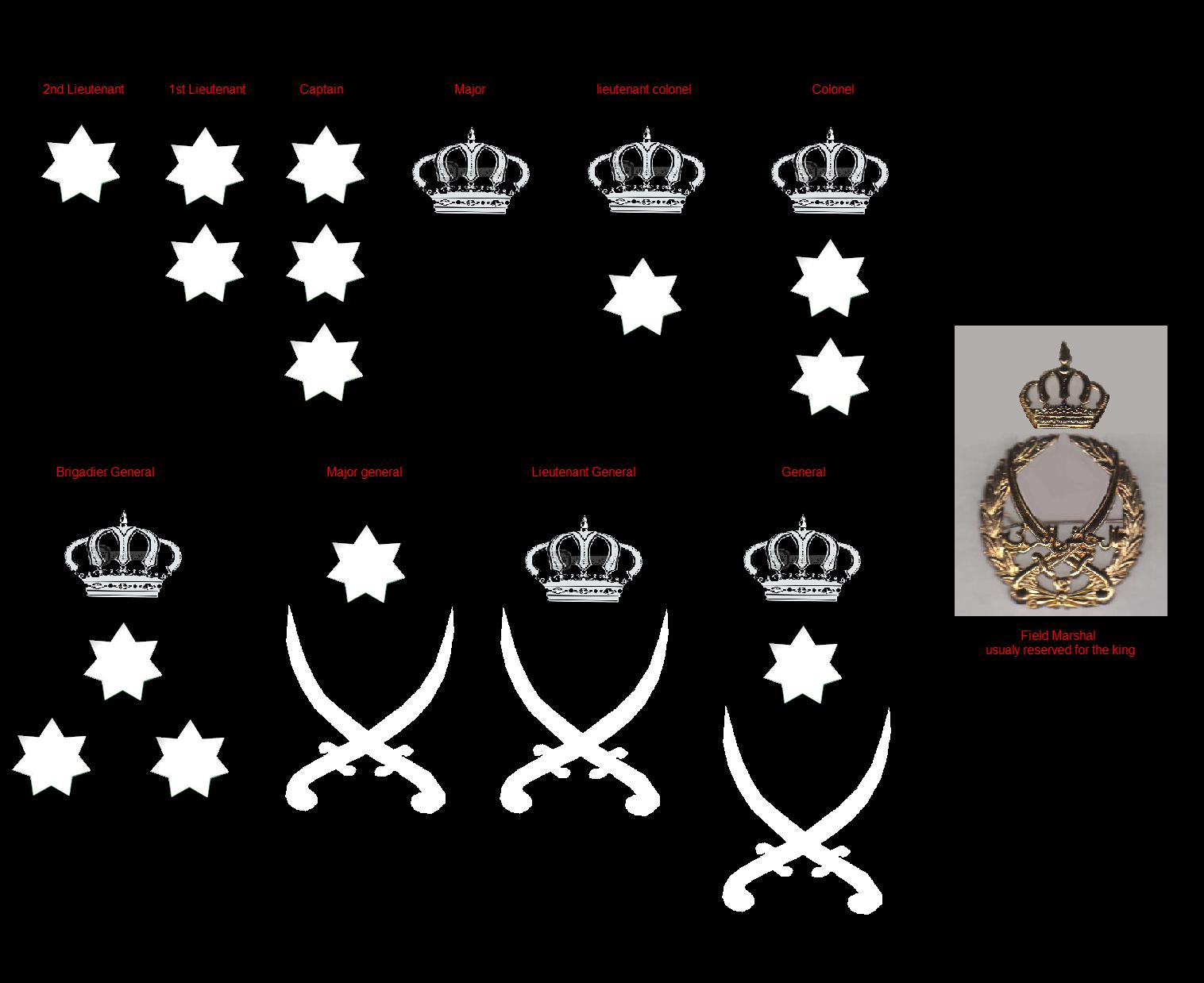 royal jordanian ranking