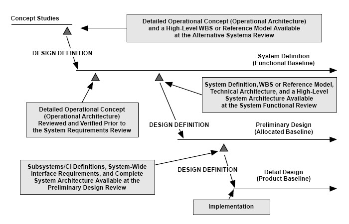 File:Open System Development Phases.jpg