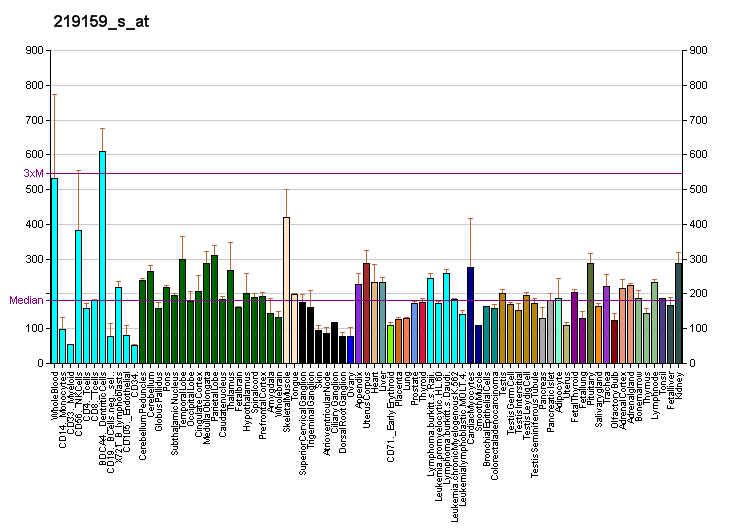 File:PBB GE SLAMF7 219159 s at fs.png