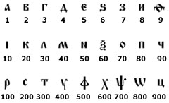 File:Slavic-numerals.jpg
