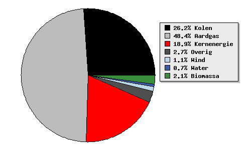 File:Stroometiket Delta 2007.png