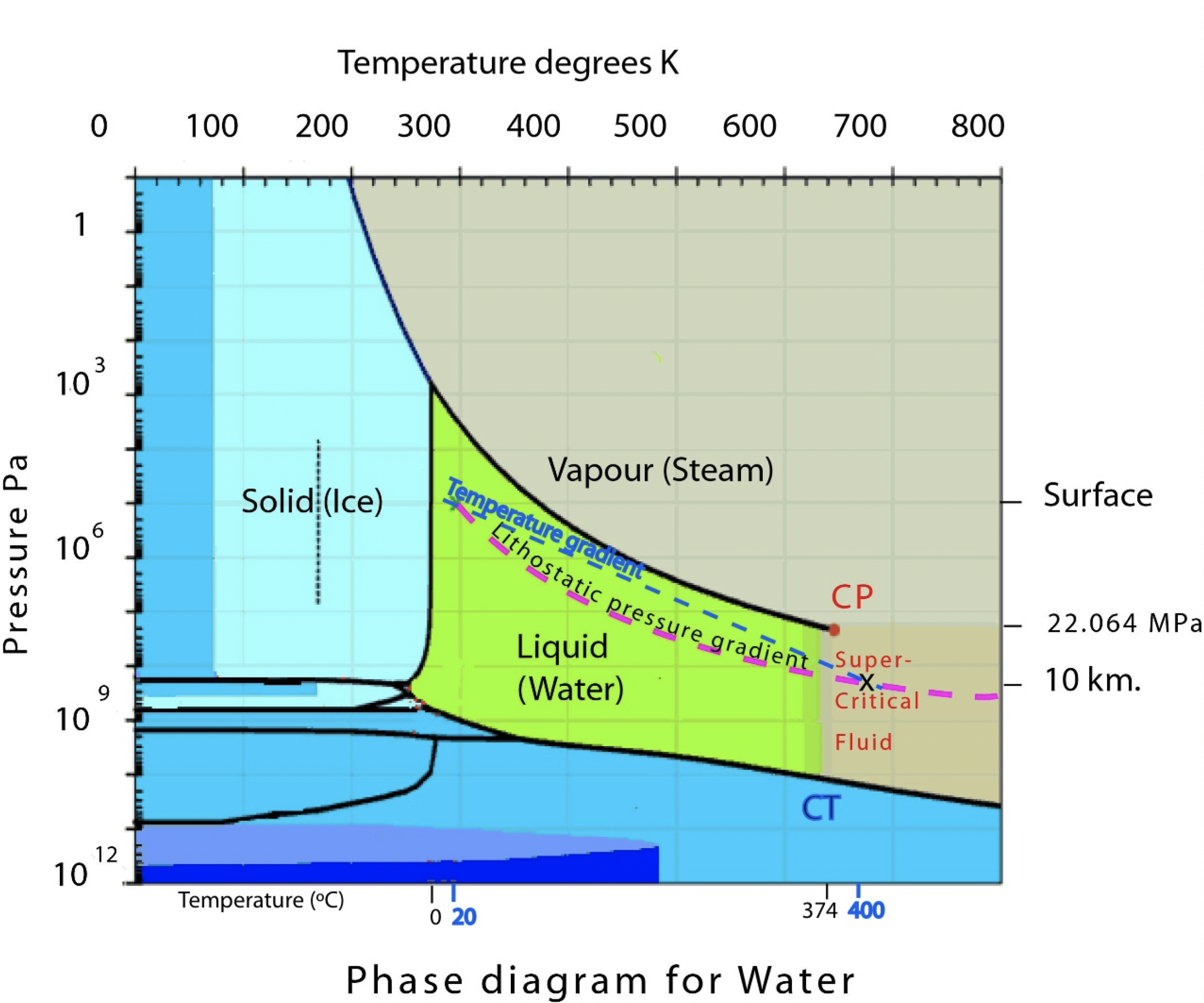 supercritical water phase diagram