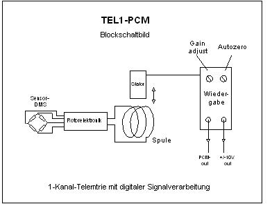 TEL1-PCM.JPG