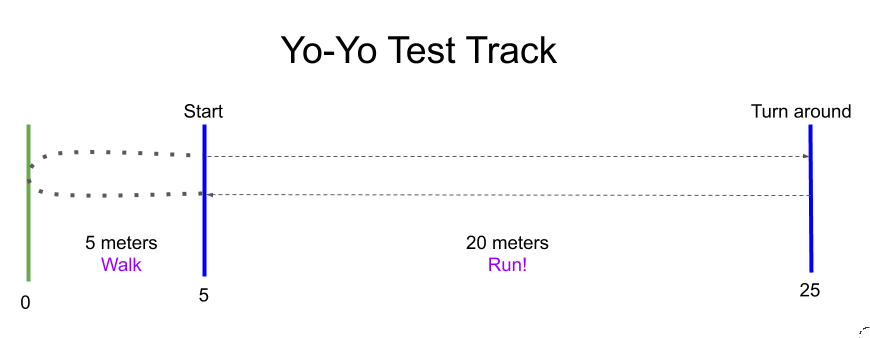 Dømme skrive et brev hver gang Yo-Yo intermittent test - Wikipedia