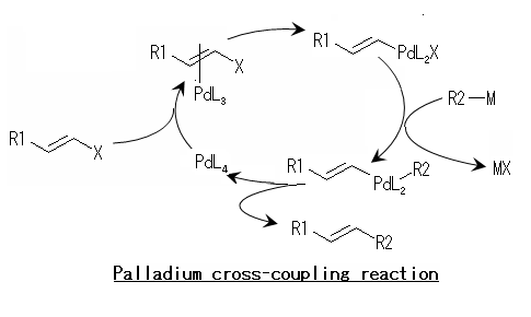 カップリング反応 - Wikipedia