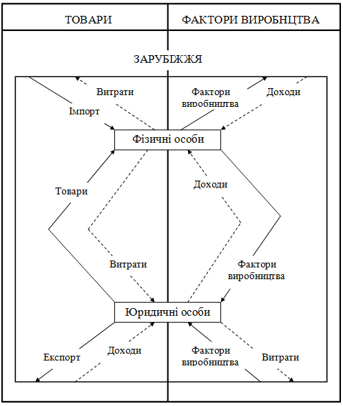 File:Схема МЕВ 1.jpg