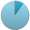10% pie chart.png