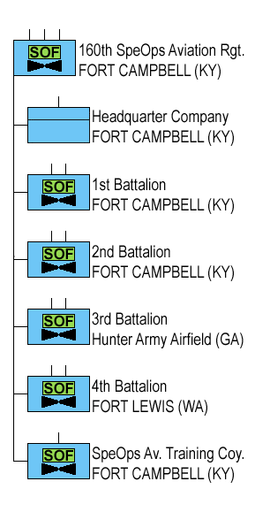 File:160th SOAR.png