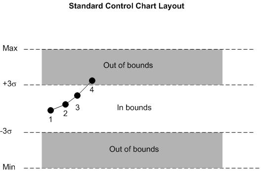 File:Control Chart4 Fig12.jpg