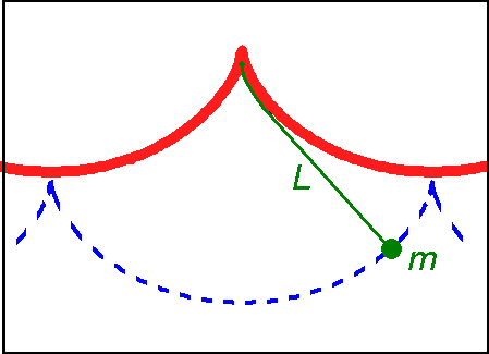 File:CyloidPendulum.png