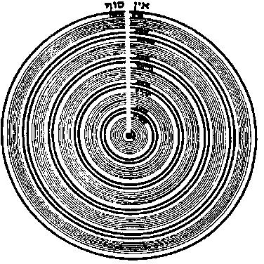 Kabbalah - Brasil - KAH -Estudos e Palestras