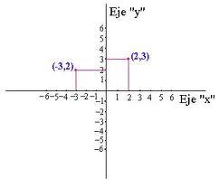 File:Ejes coordenados 5.jpg