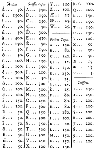 Encyclopedie-2-p659-caracteres1.PNG
