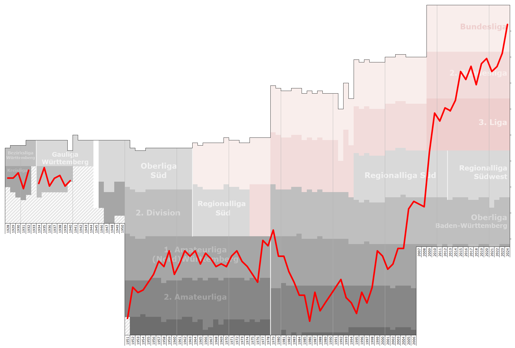 Heidenheim_Performance_Chart.png