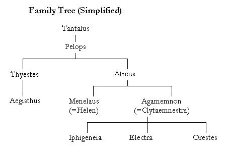 File:House of Atreus family tree.jpg