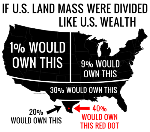 Image result for inequality in wealth holdings, usa
