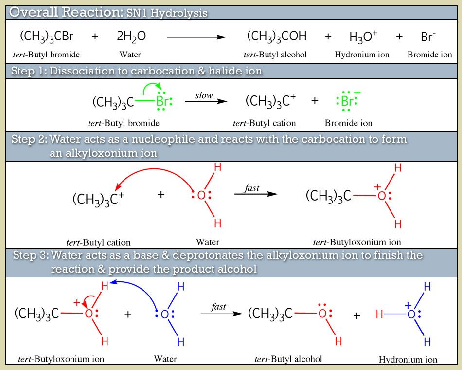 Реакция на галогенид ионы. Схема механизма реакции sn1. Механизм реакции sn1. Sn1 sn2 механизмы. Реакции sn1 и sn2.