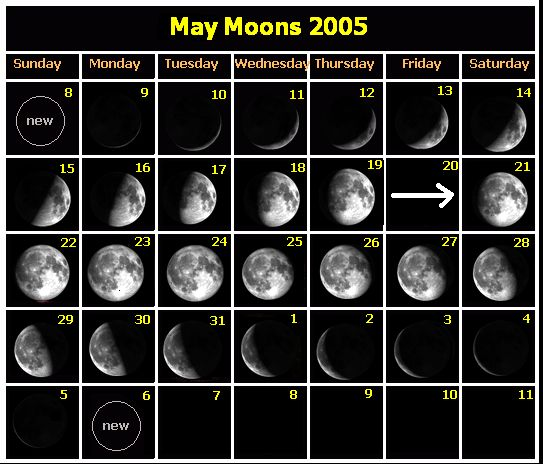 Example calendar showing moon phases