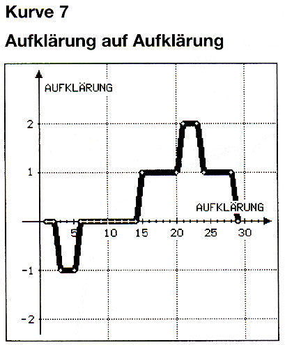 File:Oekolopoly-kurve-07.png