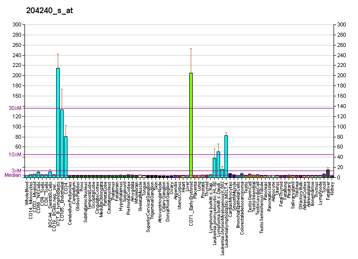 File:PBB GE SMC2 204240 s at fs.png