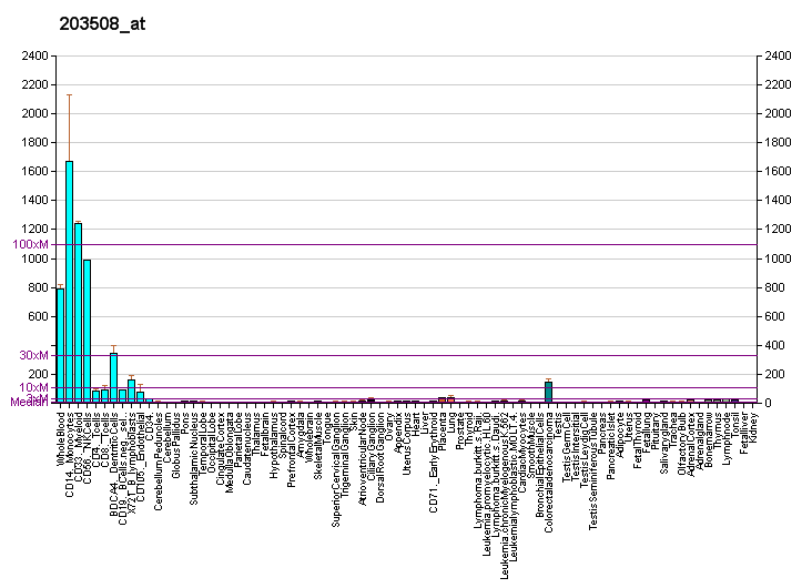 File:PBB GE TNFRSF1B 203508 at fs.png