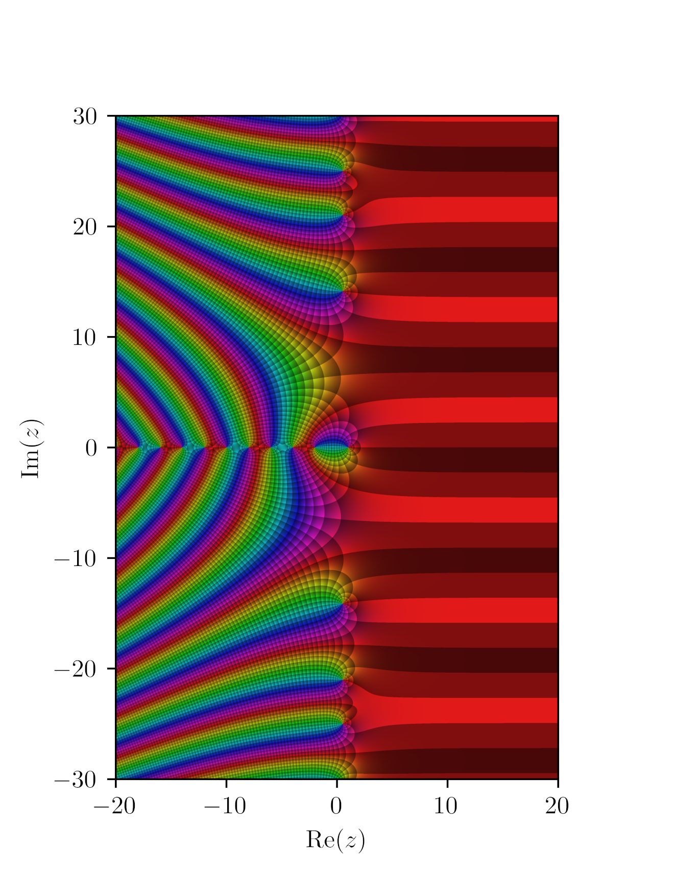 Riemann Zeta Function Wikipedia