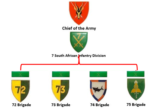 SADF 7 South African Infantry Division structure SADF 7 South African Infantry Division structure 2nd ver.png