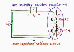 Fig. 3c: An "over-impeding" negative resistor