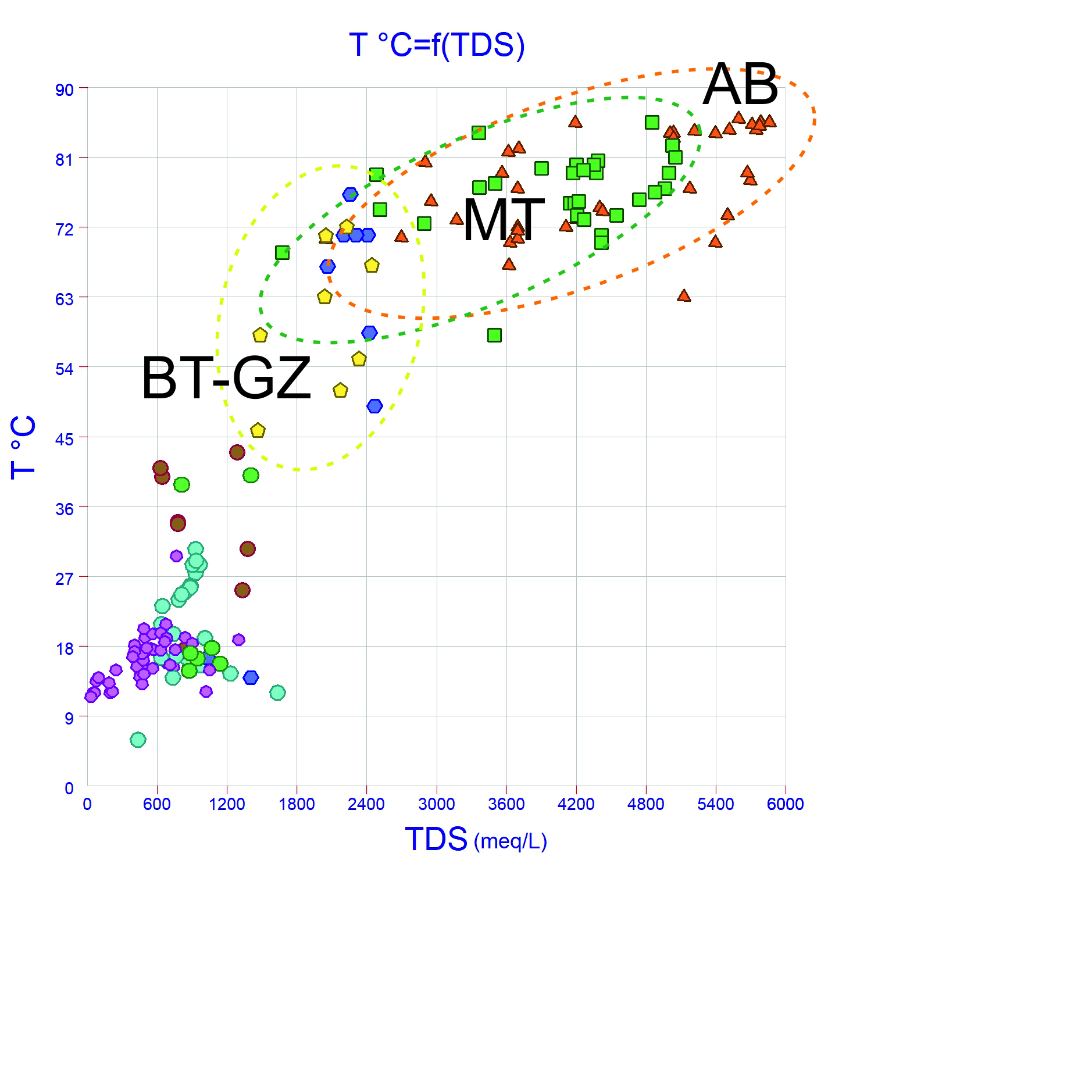 Tds t. Субкарлики спектрального класс. Субкарлик спектрального класса o. Spectral Types of Stars.