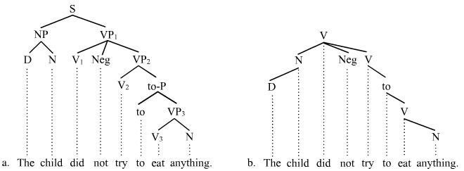 Branching