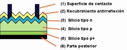 File:CellStructure-SiCrystal-eng.jpg