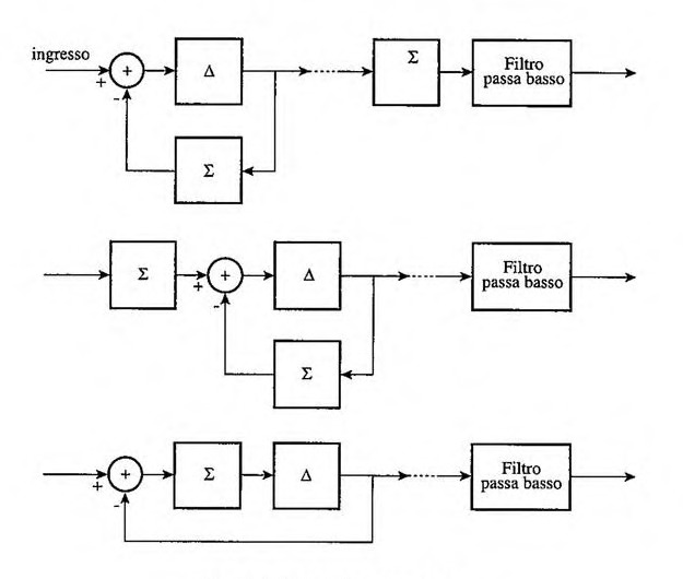 File:Codifica numerica del segnale audio (page 218 crop).jpg