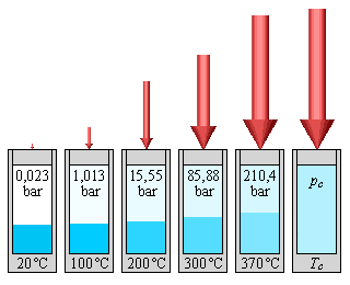 File:Dampfdruck05.png