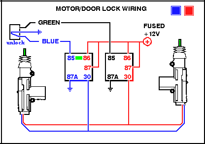Power door locks - Wikipedia
