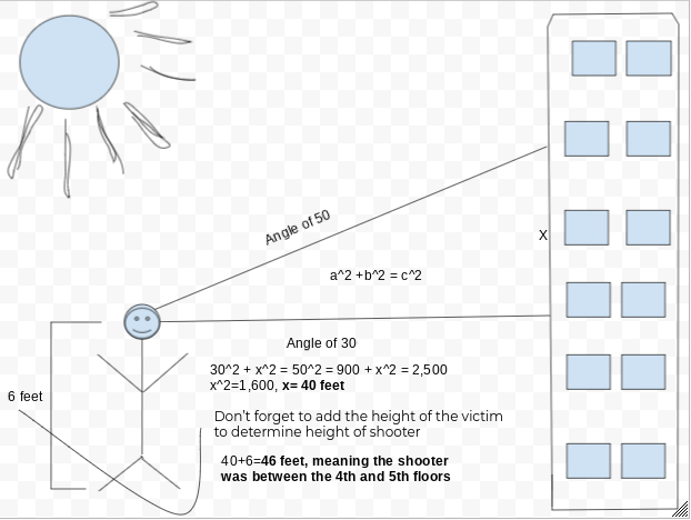 File:How Forensic Investigators use the evidence from a shooting to locate bullet trajectory.png