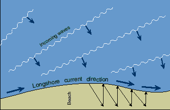 File:Longshore.gif