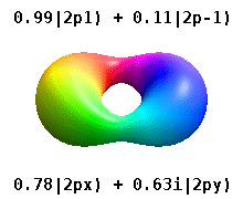 Animation of continuously varying superpositions between the
p
1
{\displaystyle p_{1}}
and the
p
x
{\displaystyle p_{x}}
orbitals. Note that this animation does not utilize the Condon-Shortley phase convention. Orbital p1-px animation.gif