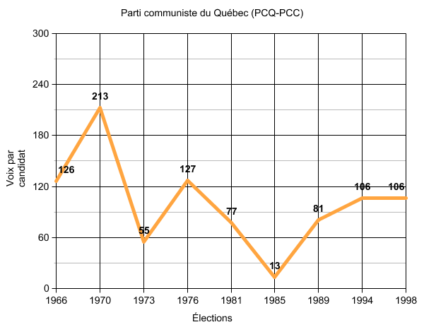 File:PCCPCQrésultatsQC.png