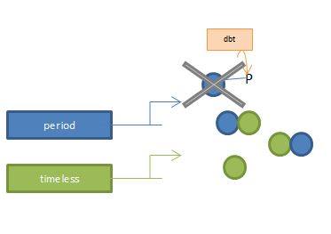 File:PER and TIMELESS Interaction.jpg