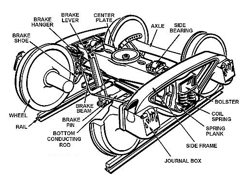 Railroad Terms Glossary