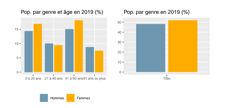 File:Repartition genre.png