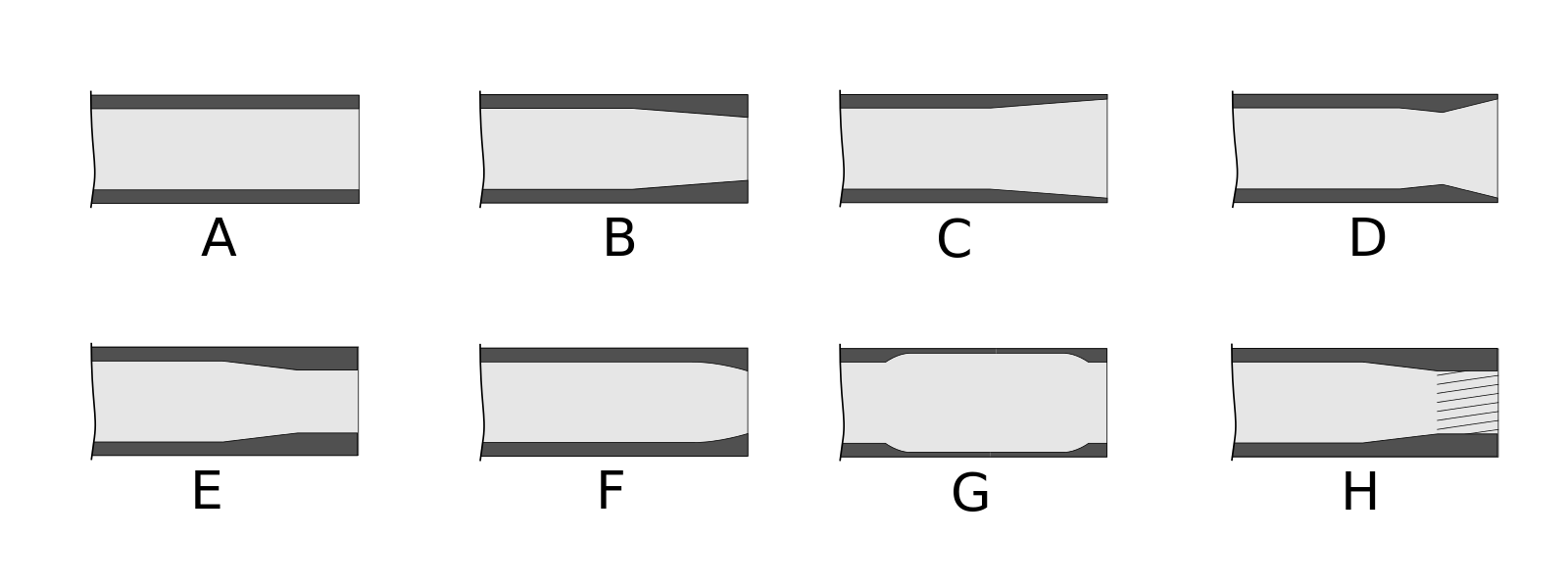 Types of Chokes