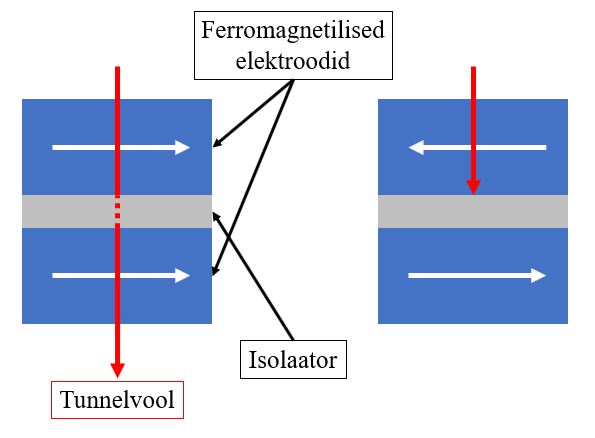 File:Tunnelmagnetotakistus.jpg