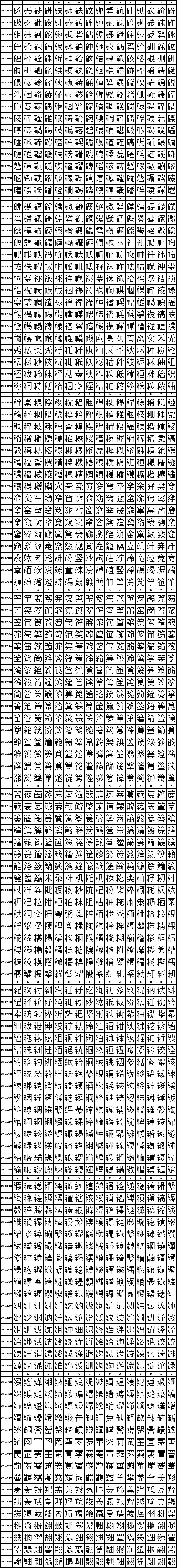 UCB CJK Unified Ideographs 7800-7FFF.png