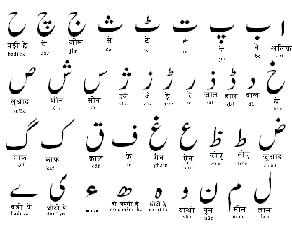 Urdu Alphabet Overview