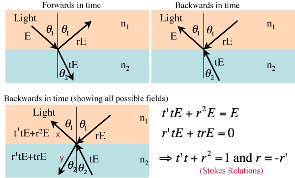 law of reflection equation