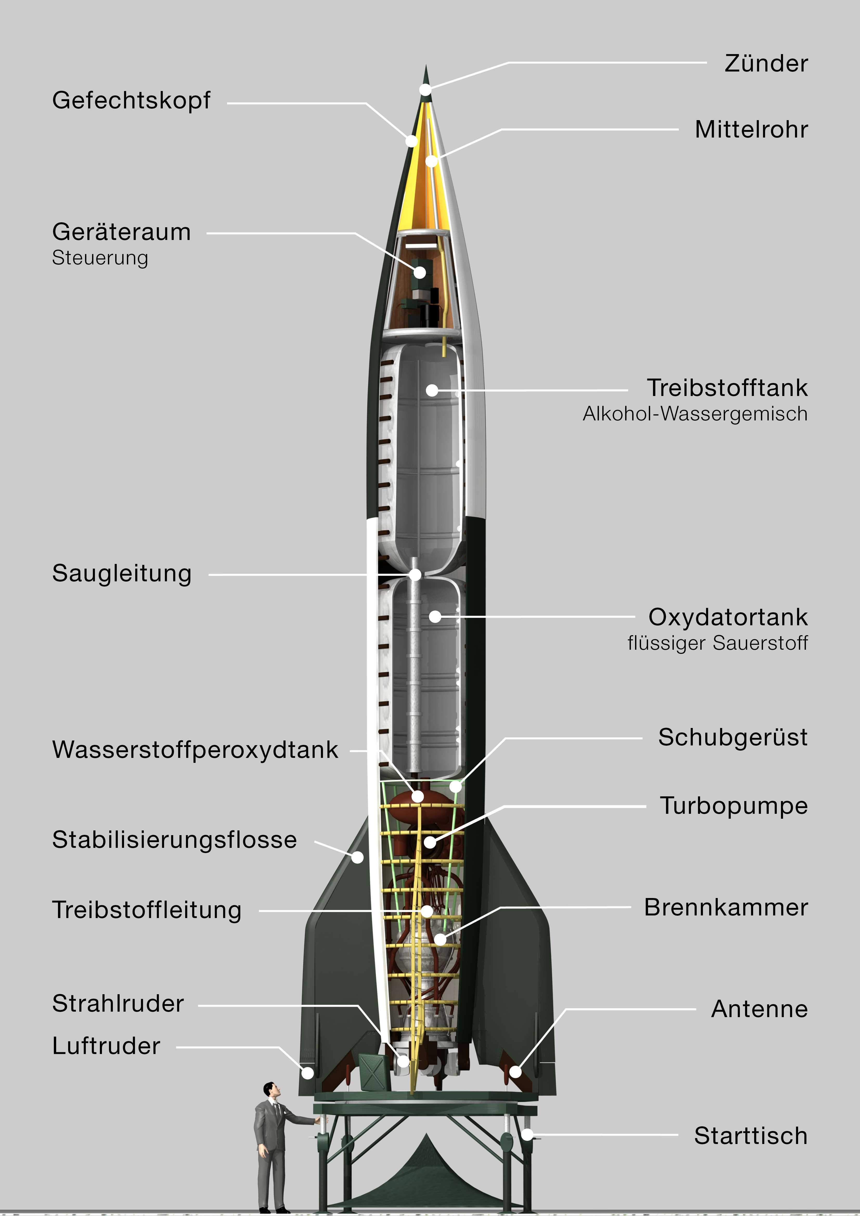 Vergeltungswaffen Aggregat4-Schnitt